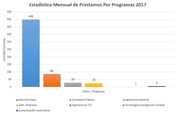 1. Programas 2017