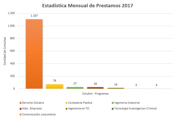 10. Programas 2017