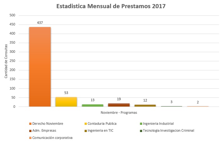 11. Programas 2017