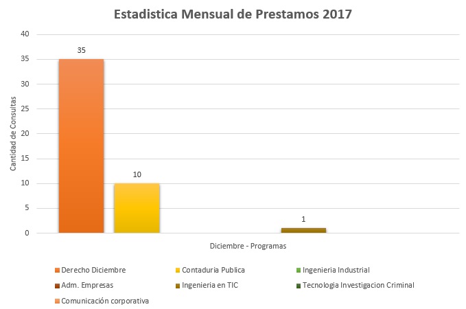 12. Programas 2017