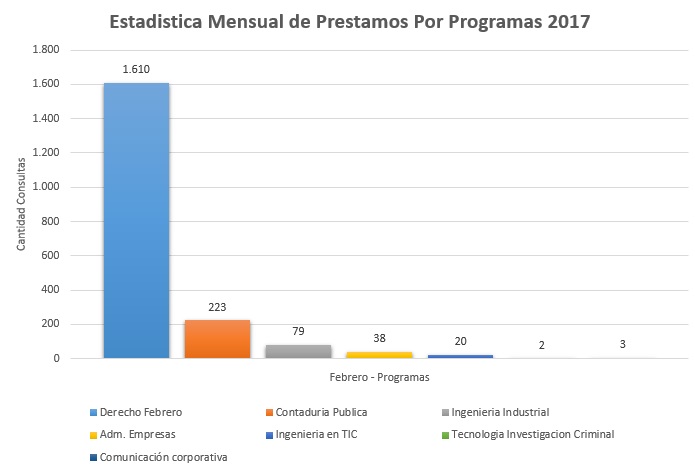 2. Programas 2017