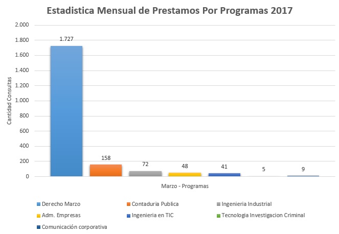 3. Programas 2017