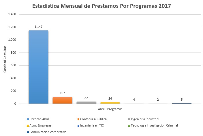 4. Programas 2017