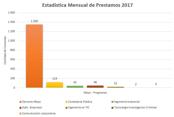 5. Programas 2017