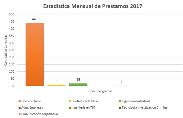 6. Programas 2017