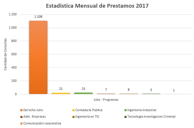 7. Programas 2017
