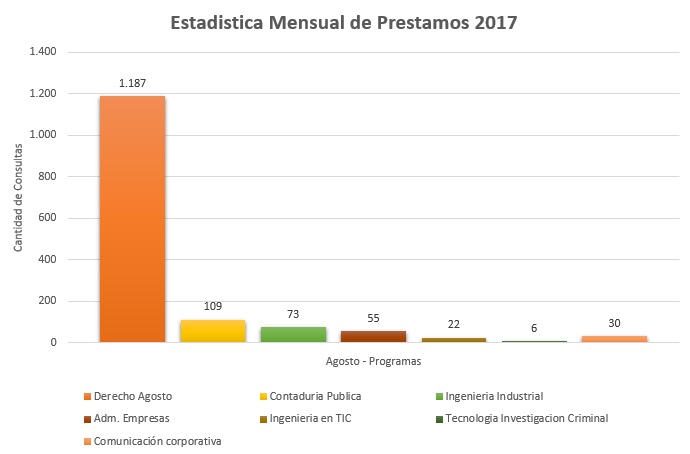 8. Programas 2017