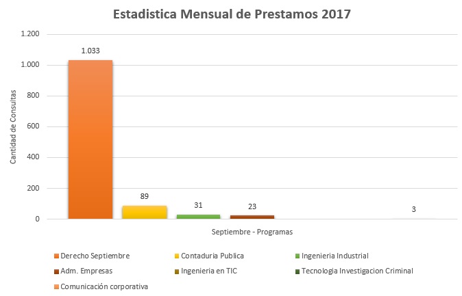 9. Programas 2017