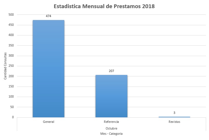 10. Octubre 2018 Colecciones