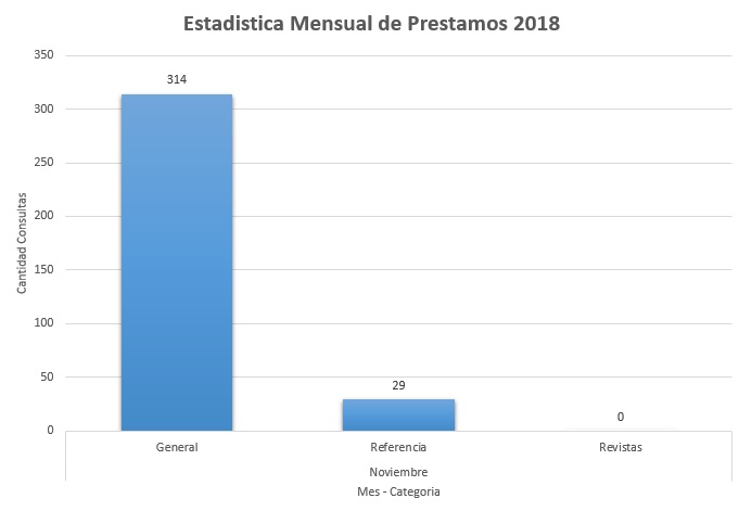 11. Noviembre 2018 Colecciones