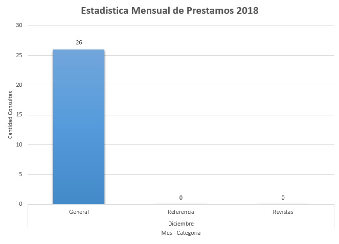 12. Diciembre 2018 Colecciones