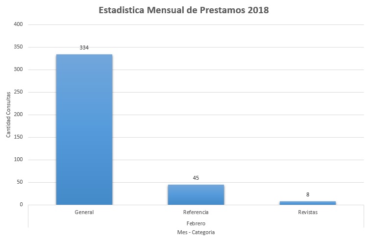 2. Febrero 2018 Colecciones