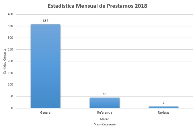 3. Marzo 2018 Colecciones
