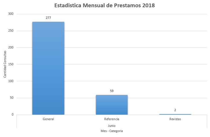 6. Junio 2018 Colecciones