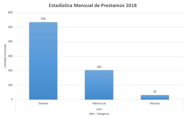 7. Julio 2018 Colecciones