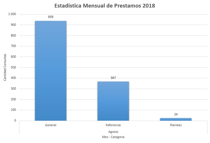 8. Julio 2018 Colecciones
