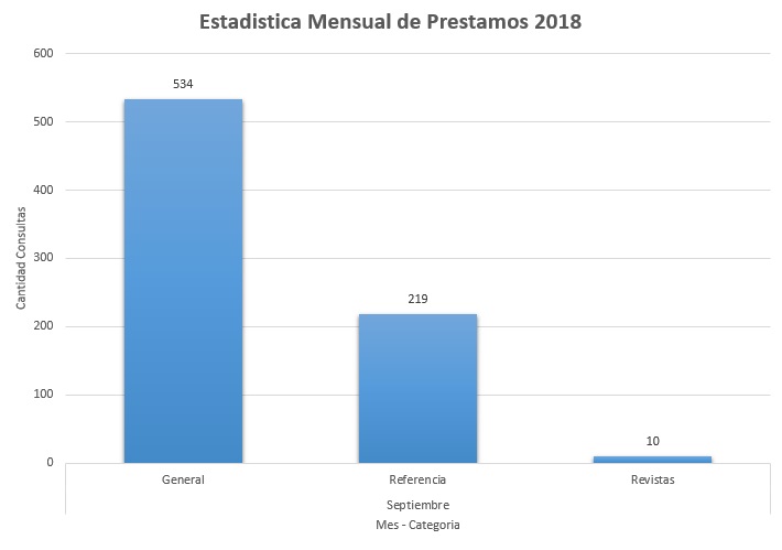 9. Septiembre 2018 Colecciones