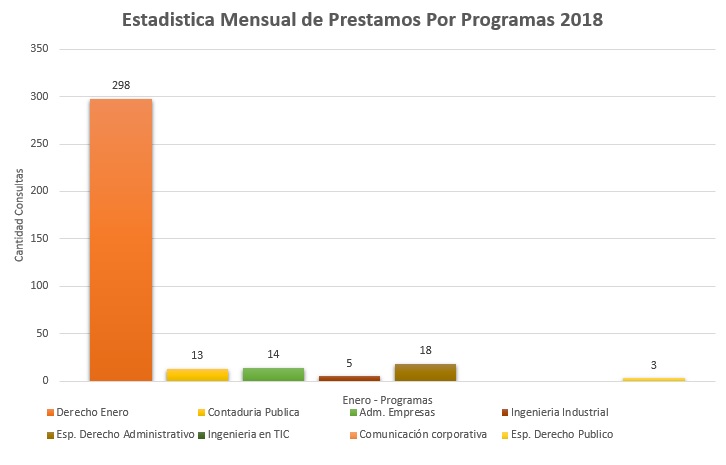 1. Programas 2018