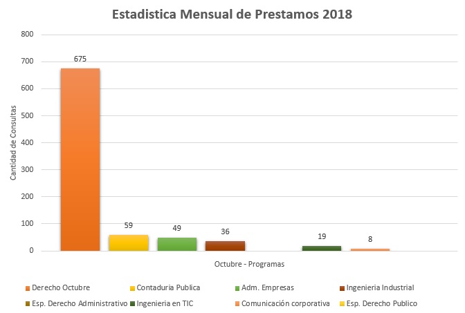 10. Programas 2018