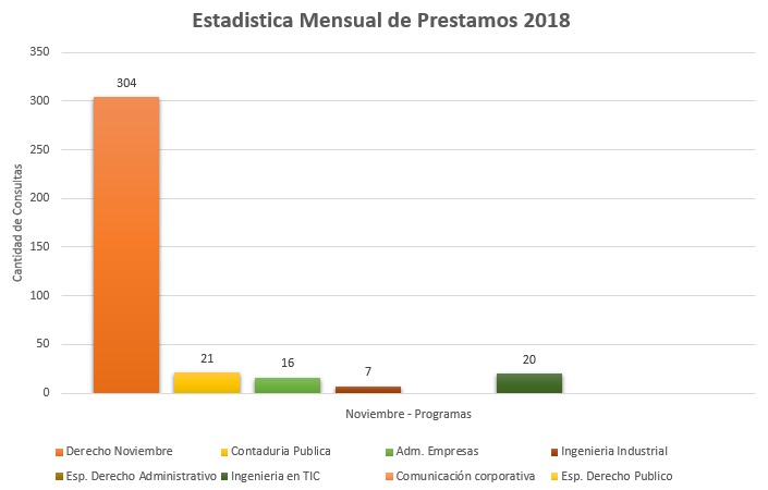 11. Programas 2018
