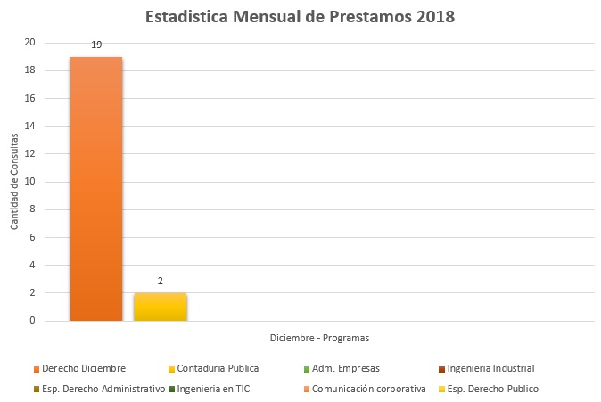 12. Programas 2018