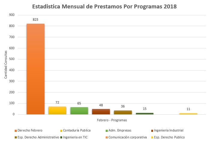2. Programas 2018