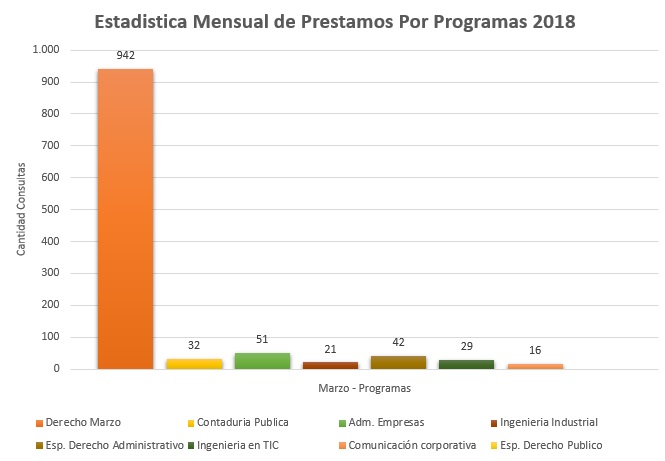 3. Programas 2018