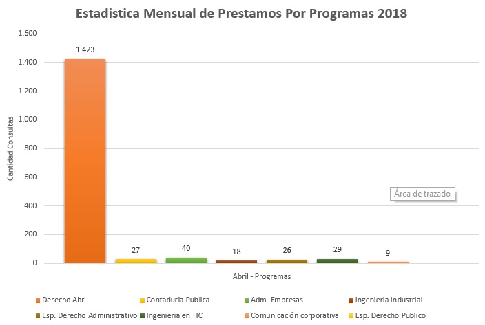 4. Programas 2018