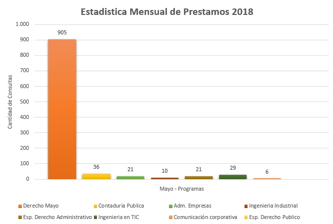 5. Programas 2018