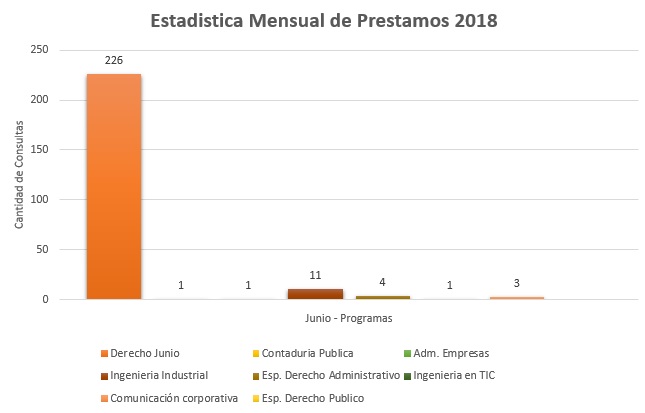 6. Programas 2018