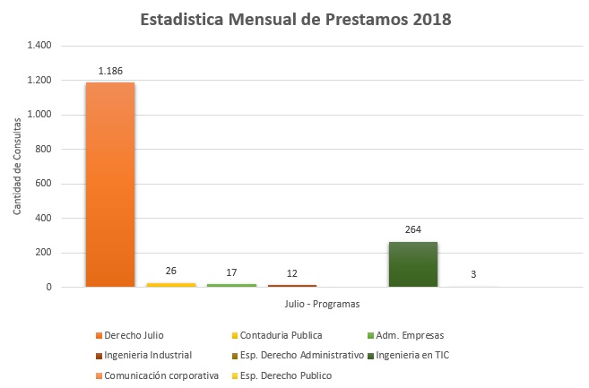7. Programas 2018
