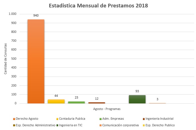 8. Programas 2018