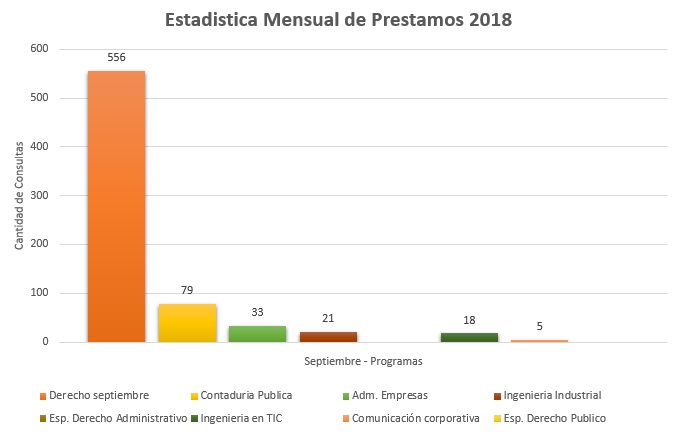 9. Programas 2018