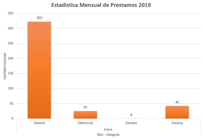 1. Enero 2019 Colecciones