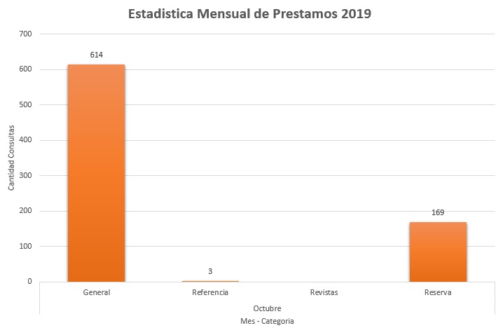 10. Octubre 2019 Colecciones