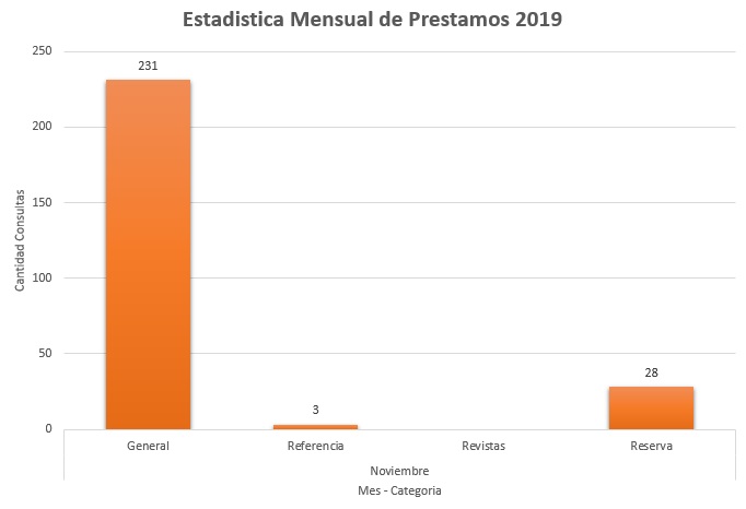 11. Noviembre 2019 Colecciones