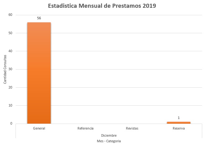 12. Diciembre 2019 Colecciones