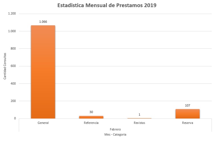 2. Febrero 2019 Colecciones