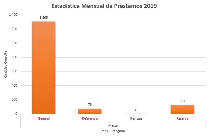3. Marzo 2019 Colecciones