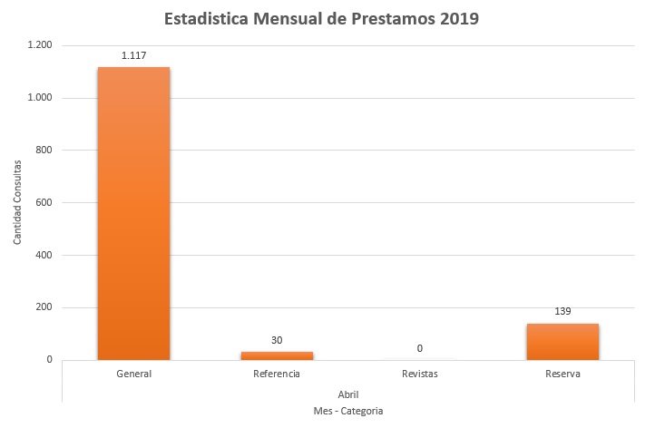 4. Abril 2019 Colecciones