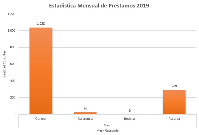 5. Mayo 2019 Colecciones