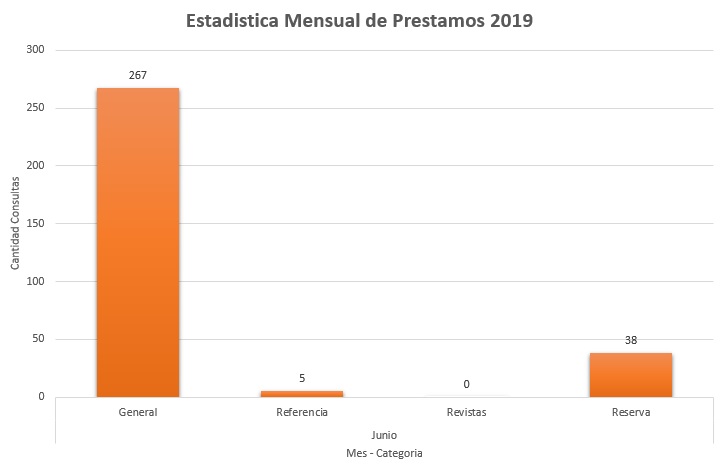 6. Junio 2019 Colecciones