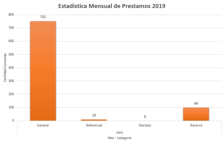 7. Julio 2019 Colecciones