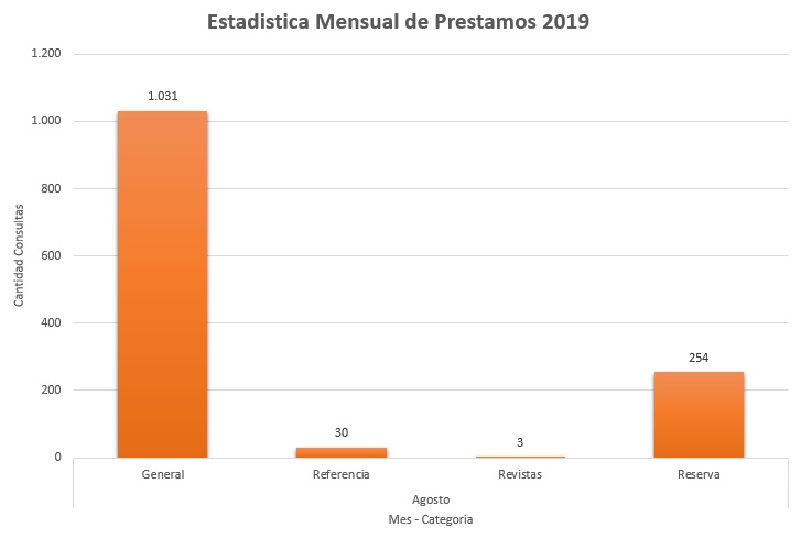 8. Agosto 2019 Colecciones