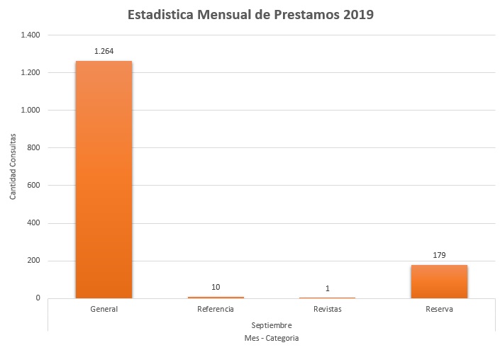 9. Septiembre 2019 Colecciones