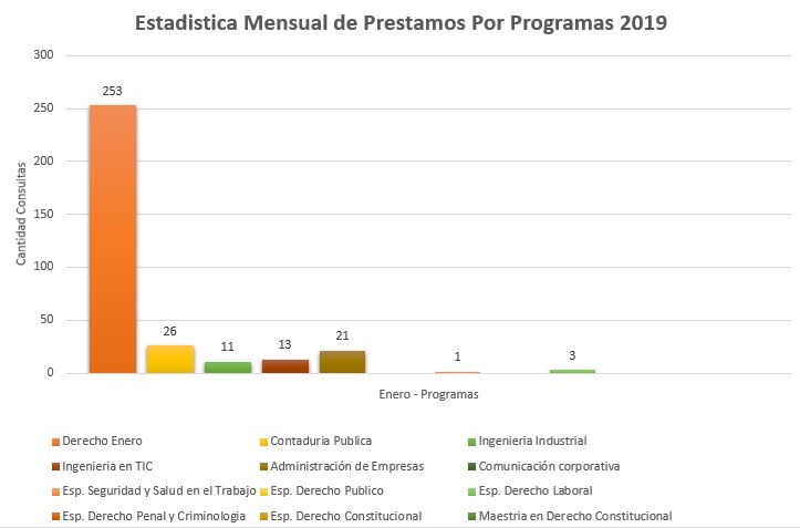 1. Programas 2019