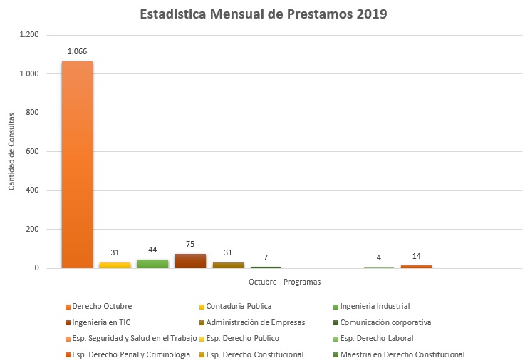 10. Programas 2019