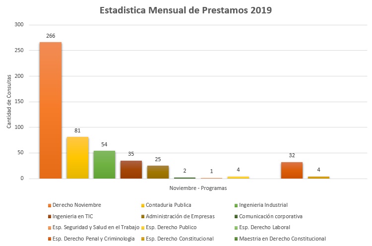 11. Programas 2019