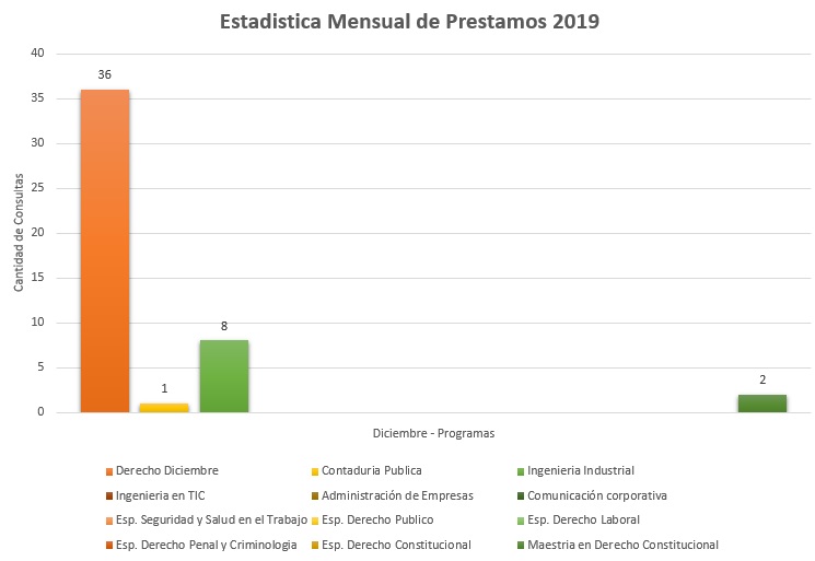 12. Programas 2019