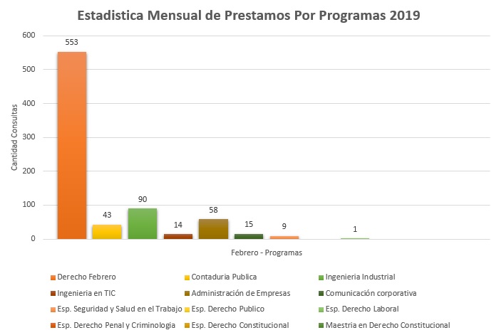2. Programas 2019
